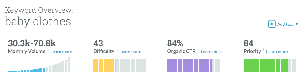 baby clothes keyword research