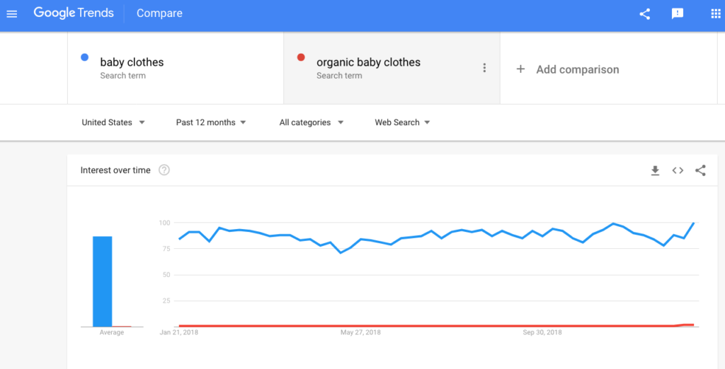 google trends keyword research