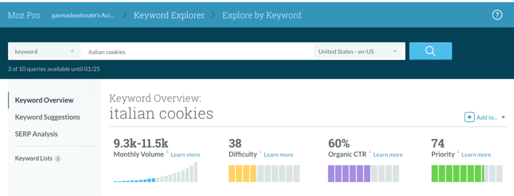 italian cookies keyword monthly volume