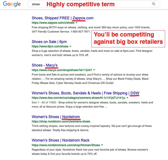 competitive terms hard to rank for