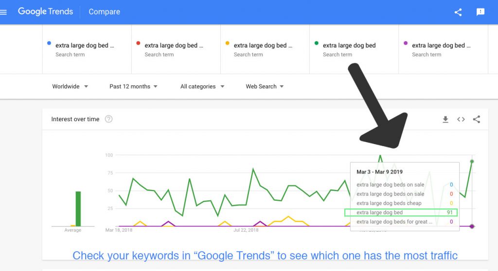 google trends test keyword search volume