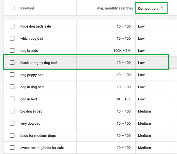 how to find keywords using google adwords