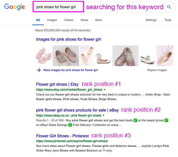 how ranking works on google