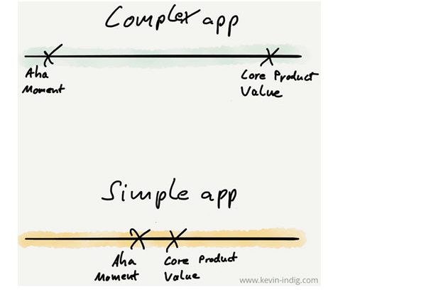 hand drawn infographics for content creation