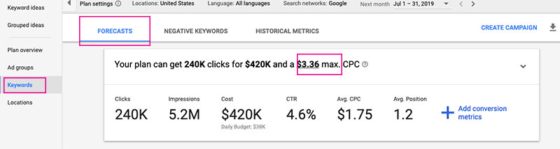 keyword google planner forecast