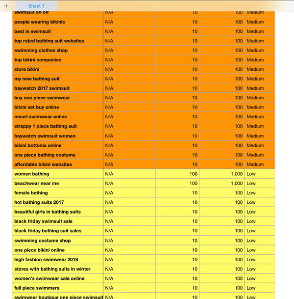 seo and keywords